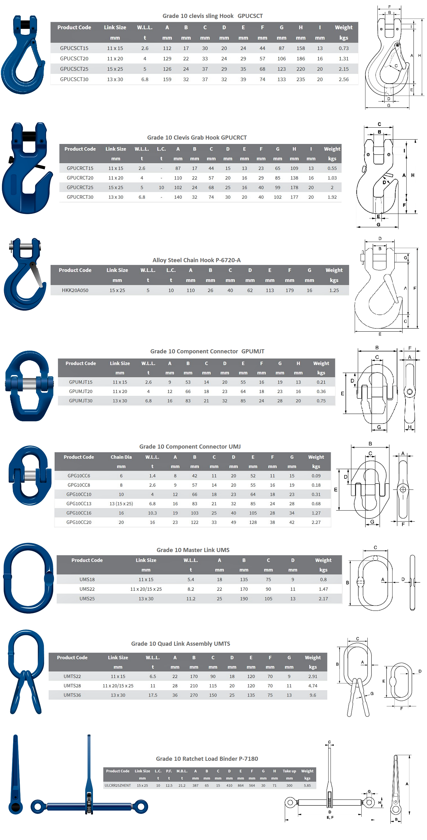 Tycan chain components